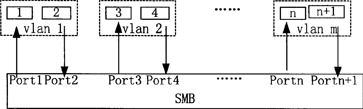 Apparatus for testing network equipment transmission performance and method thereof