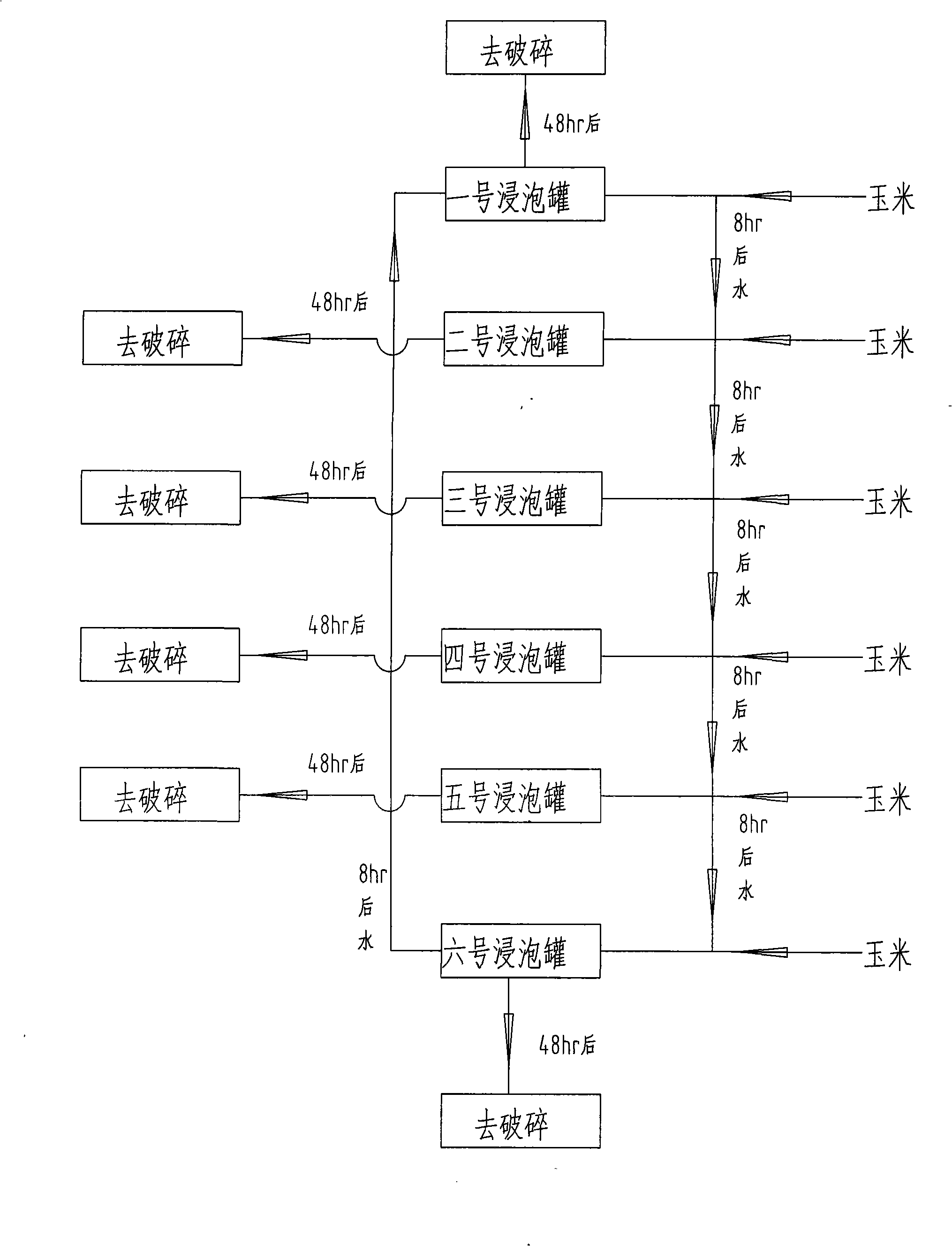 Method for preparing ethyl alcohol with corn fermentation