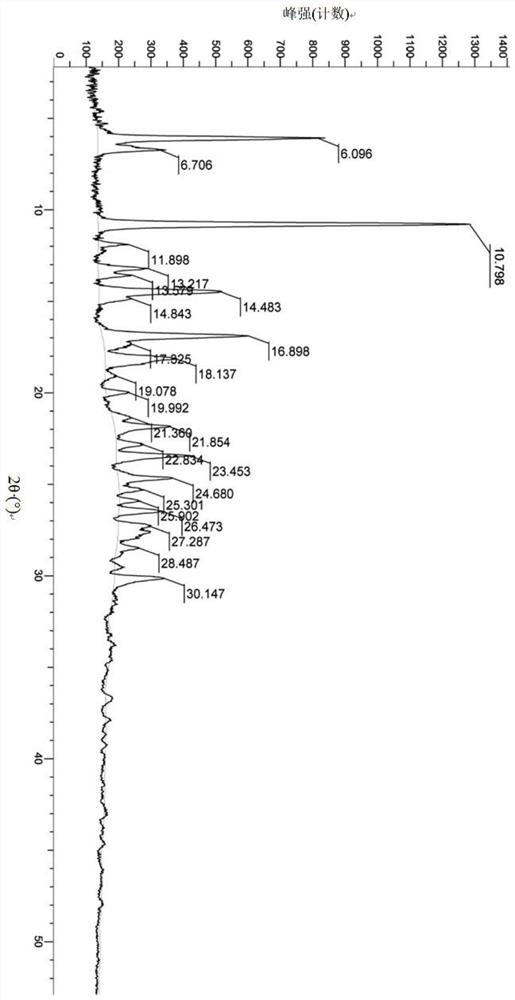 Crystal form of extrarenal medulla secretory potassium channel inhibitor and preparation method thereof