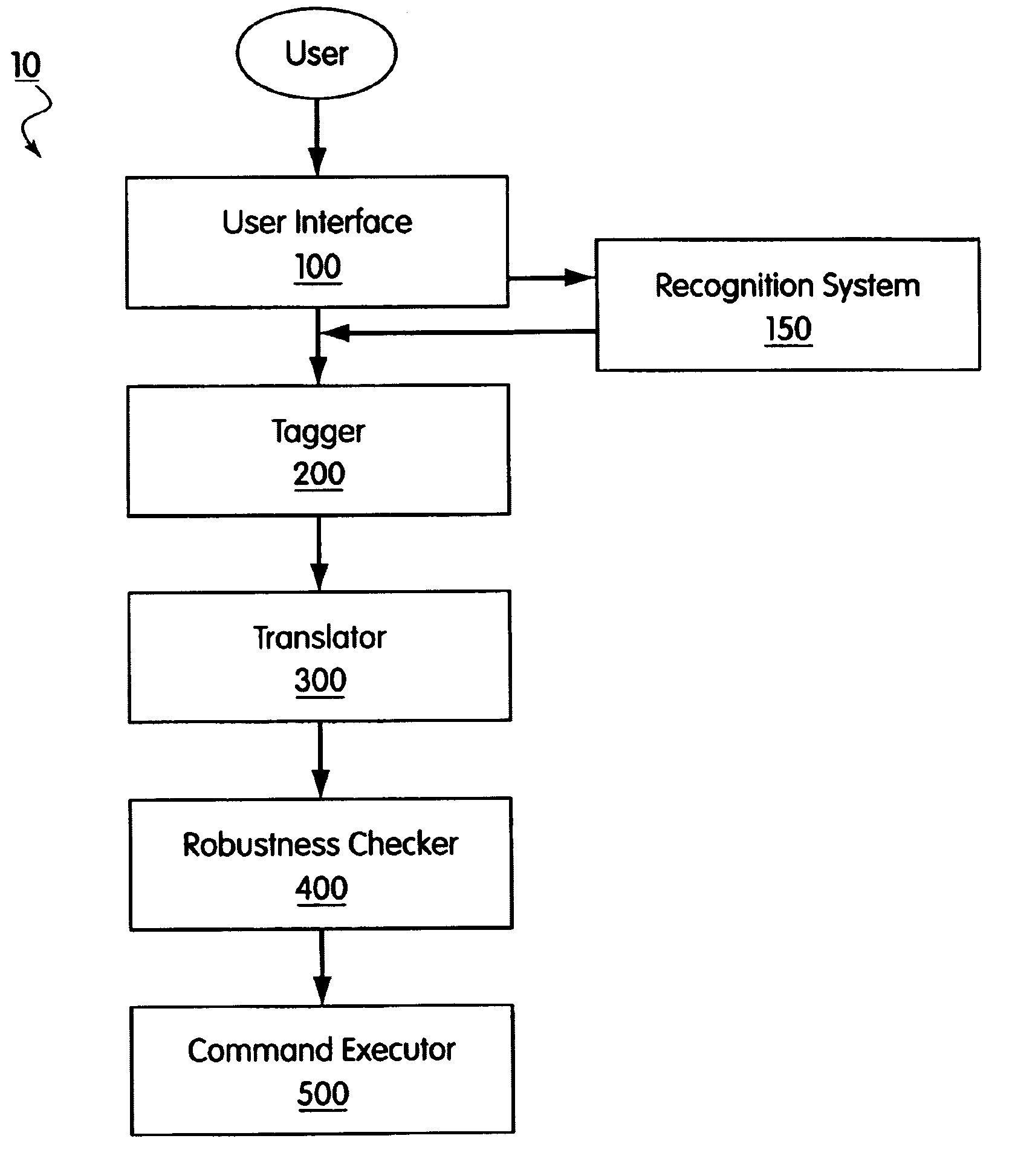 Method and system for ensuring robustness in natural language understanding