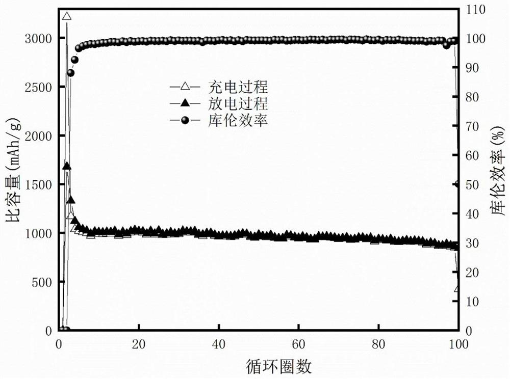 Method for preparing expanded graphite/silicon carbon material from graphite negative electrode of waste battery