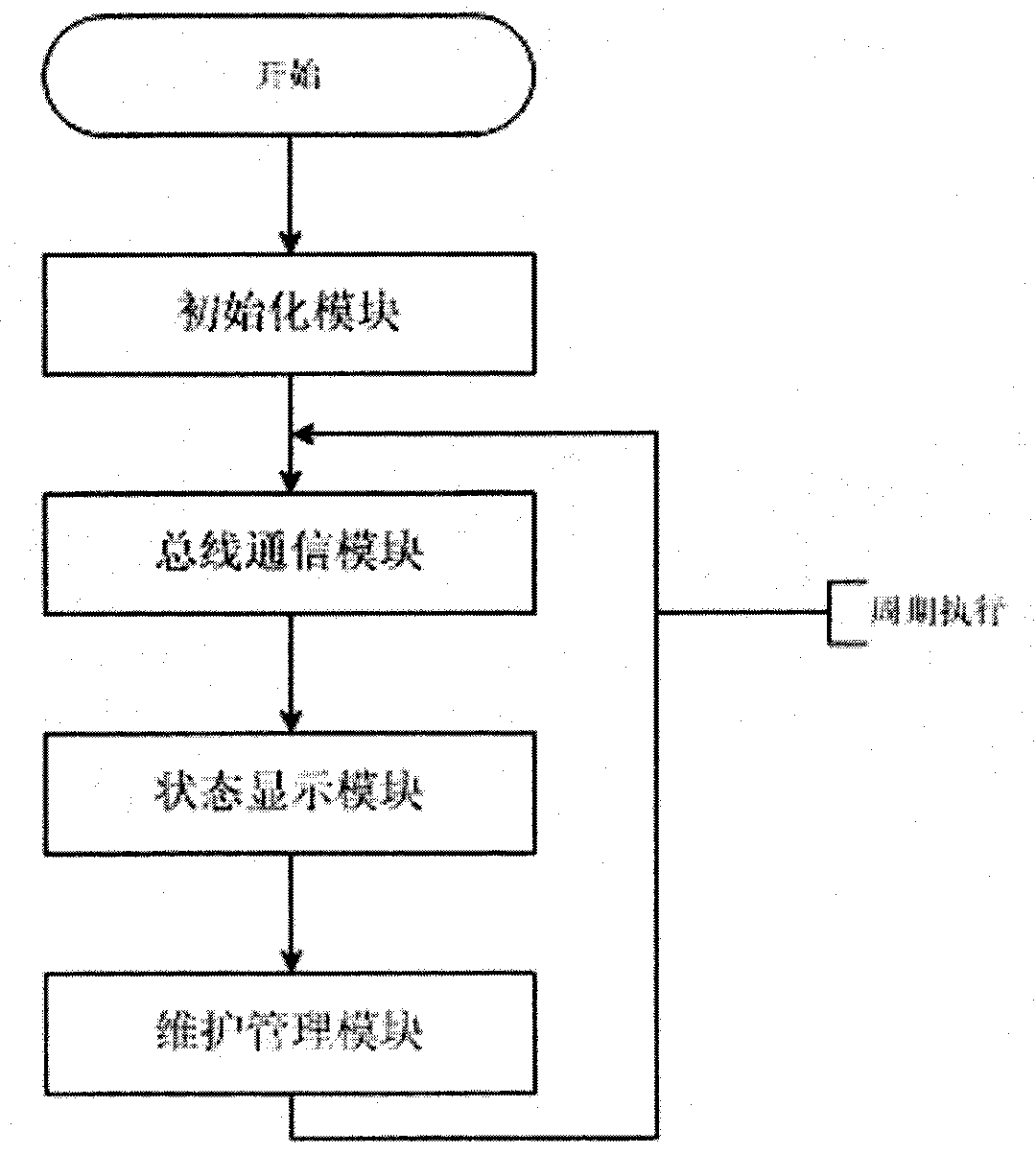 Multifunctional electromechanical system simulation method for simulation of airplane power supply control management system