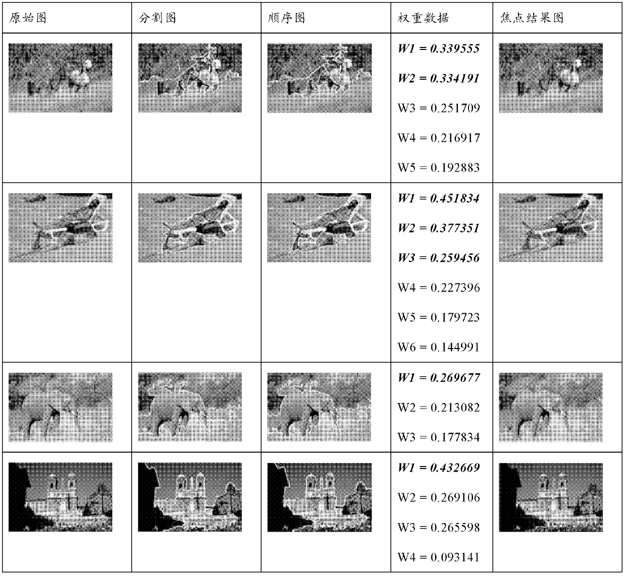 Method and system for image classification, and method and system for image retrieval