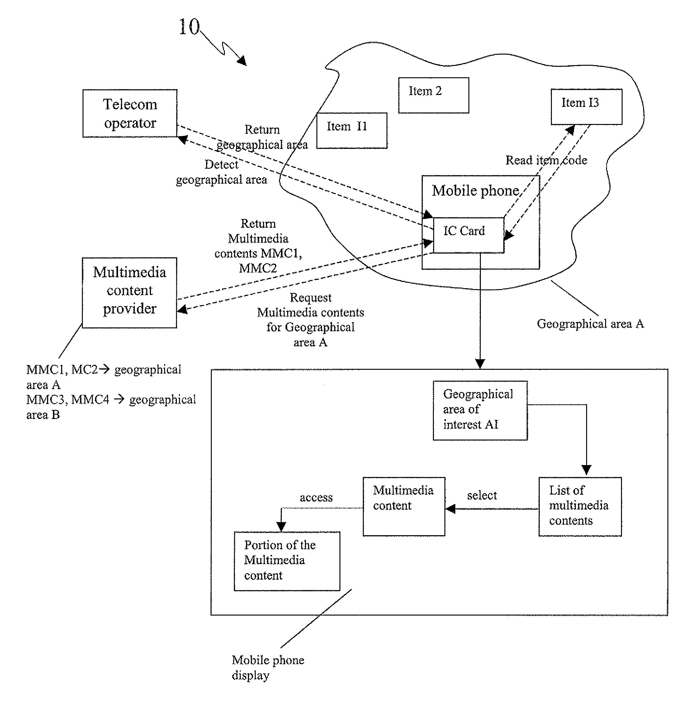 Method to access multimedia contents associated to a geographical area