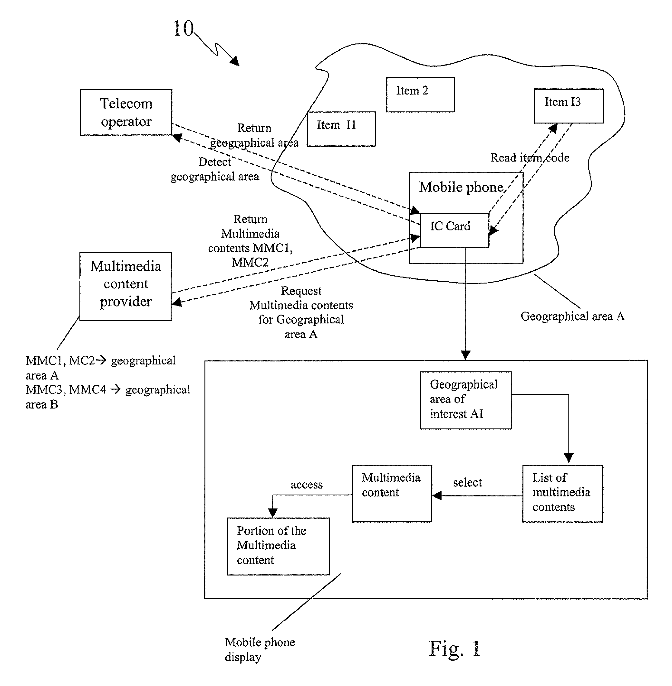 Method to access multimedia contents associated to a geographical area