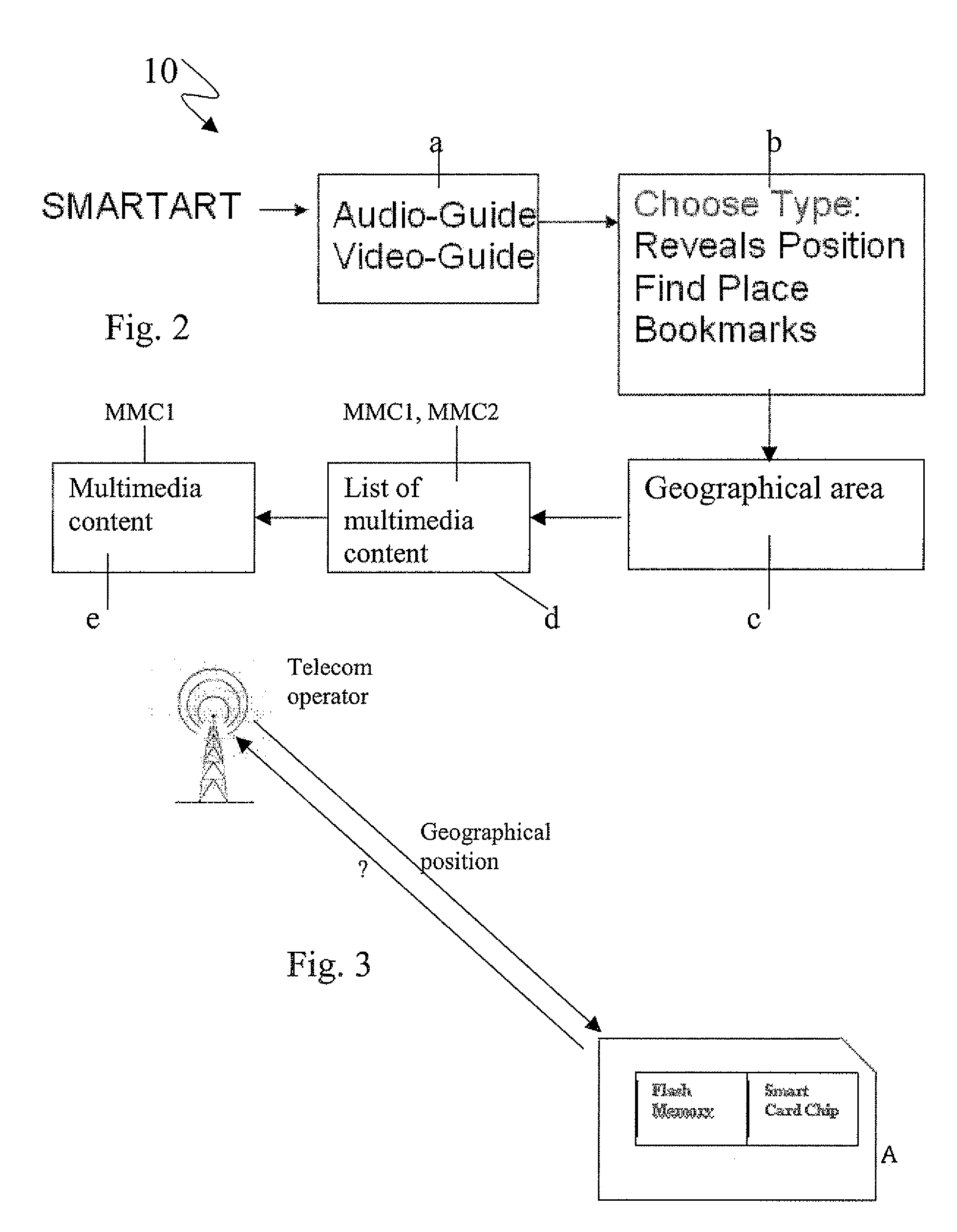 Method to access multimedia contents associated to a geographical area