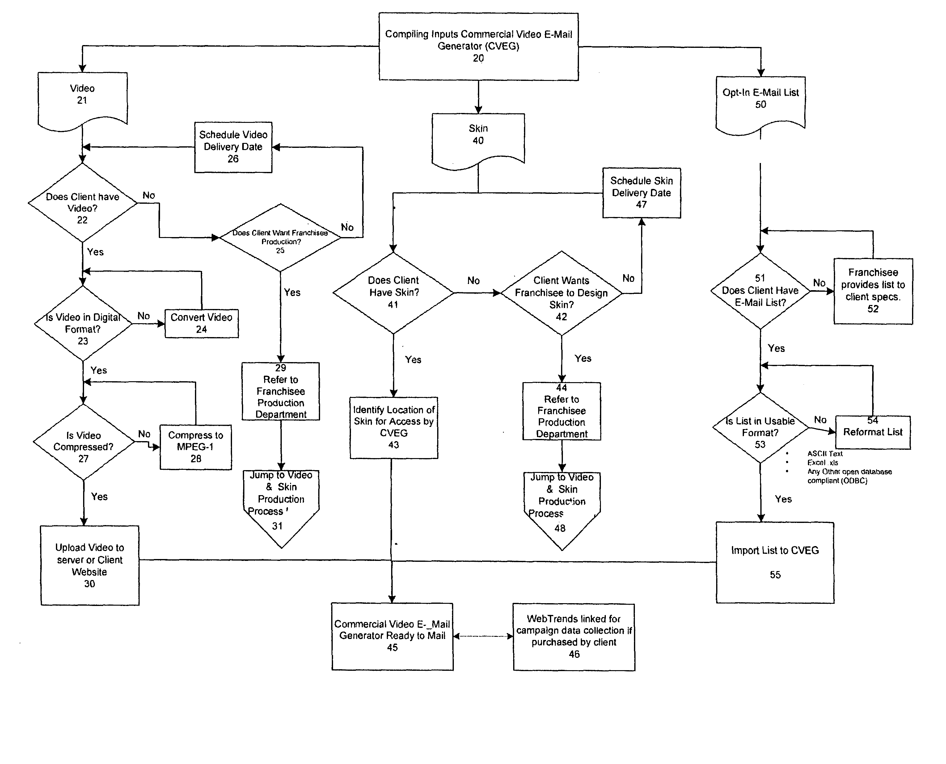 Method and apparatus for generating and marketing video e-mail and an intelligent video streaming server