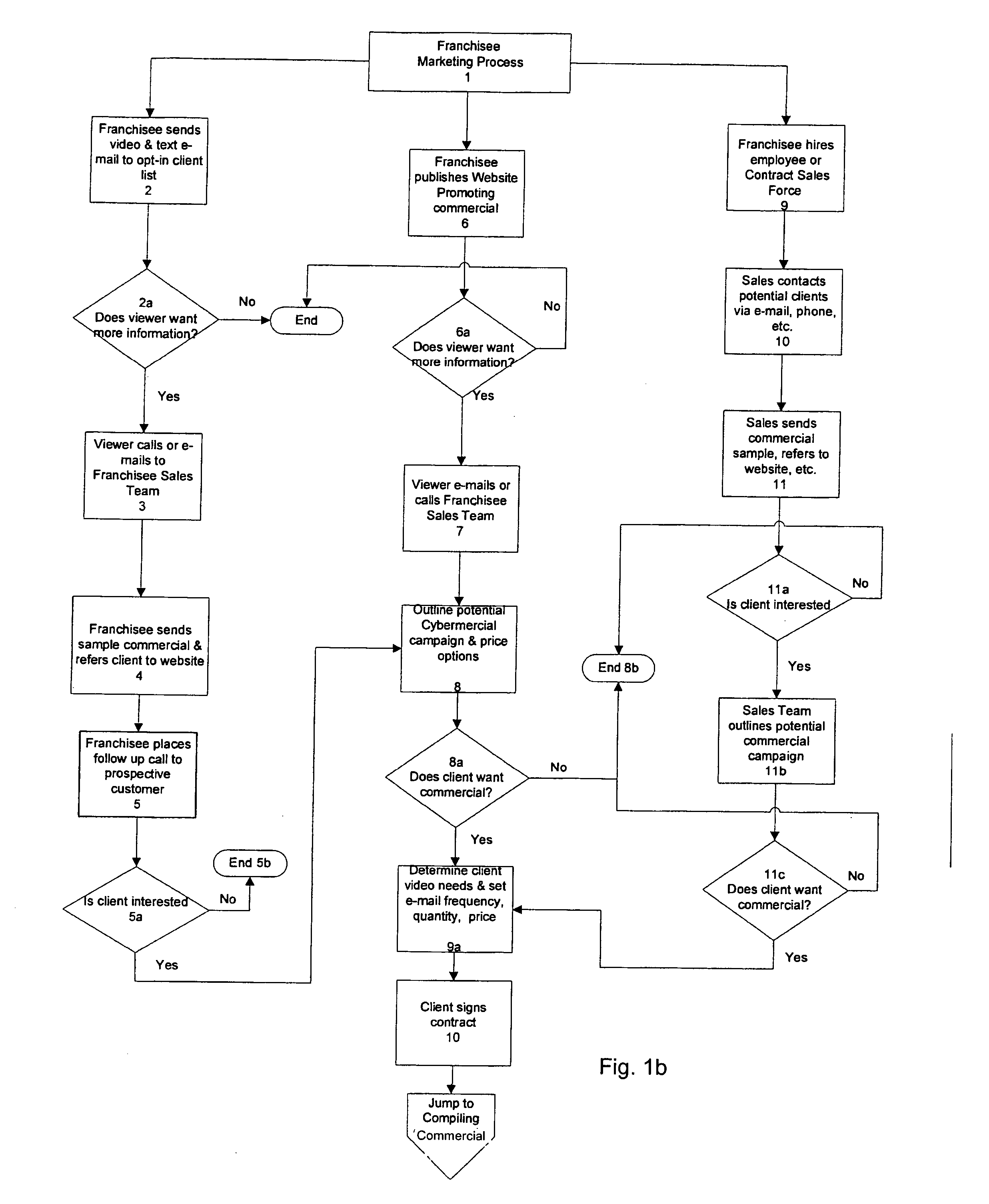 Method and apparatus for generating and marketing video e-mail and an intelligent video streaming server