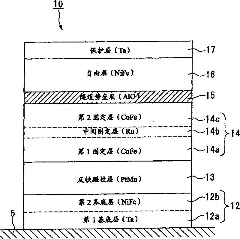 Method for producing magnetic multilayer film