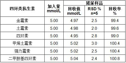 Preparation method and application of a tetracyclic antibiotic electrochemiluminescence sensor