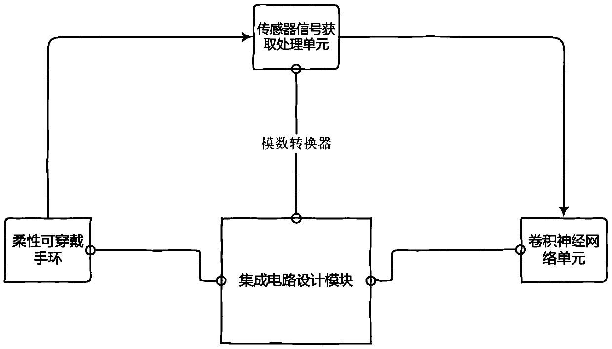 System and method for recognizing handwritten fonts