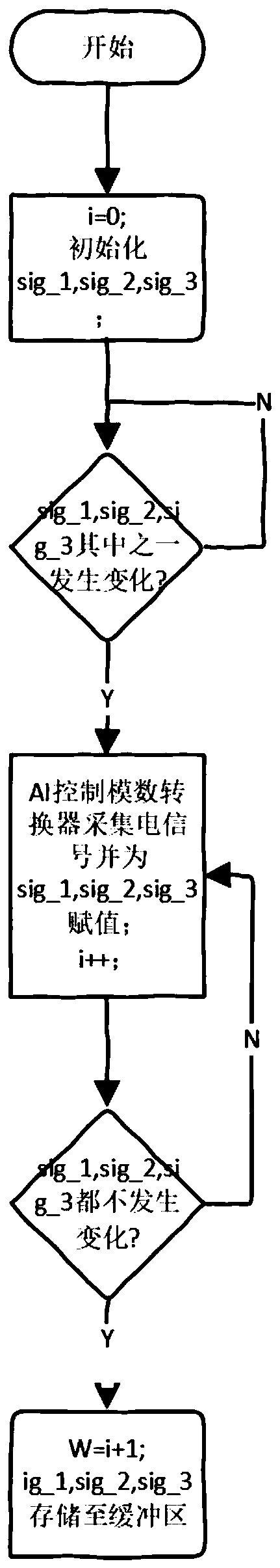 System and method for recognizing handwritten fonts