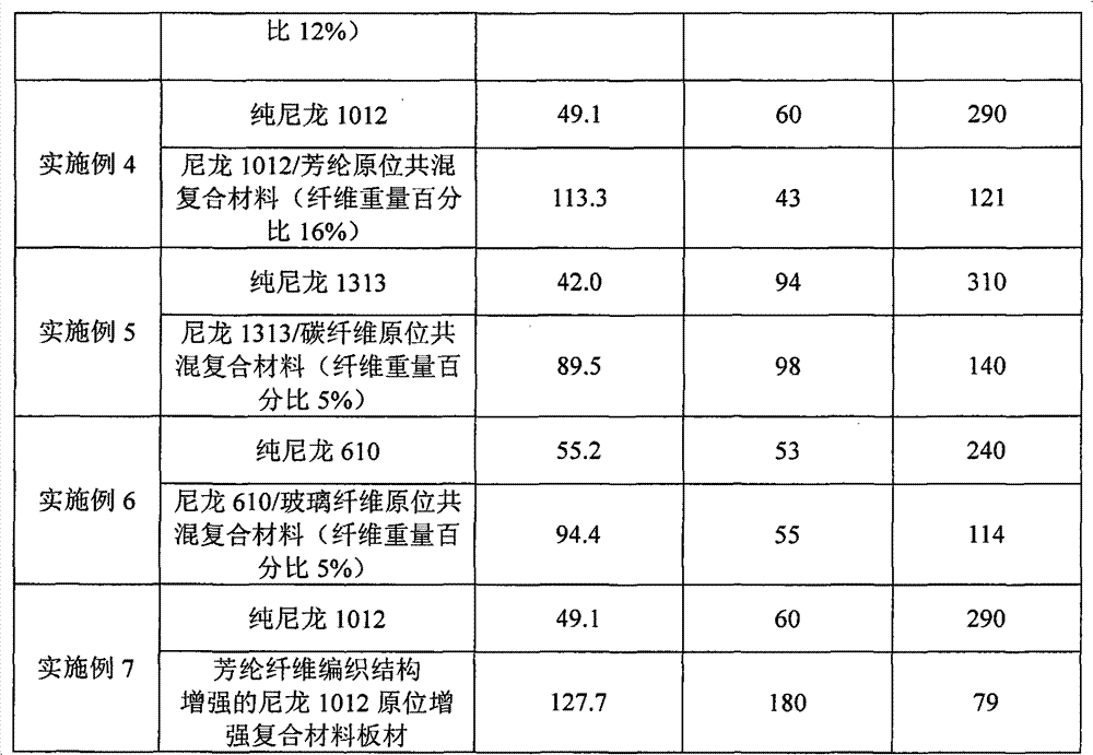 Fiber/long-carbon-chain nylon in-situ composite material and preparation method