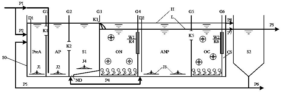 Sewage treatment method capable of adjusting nitrogen and phosphorus removal capacity