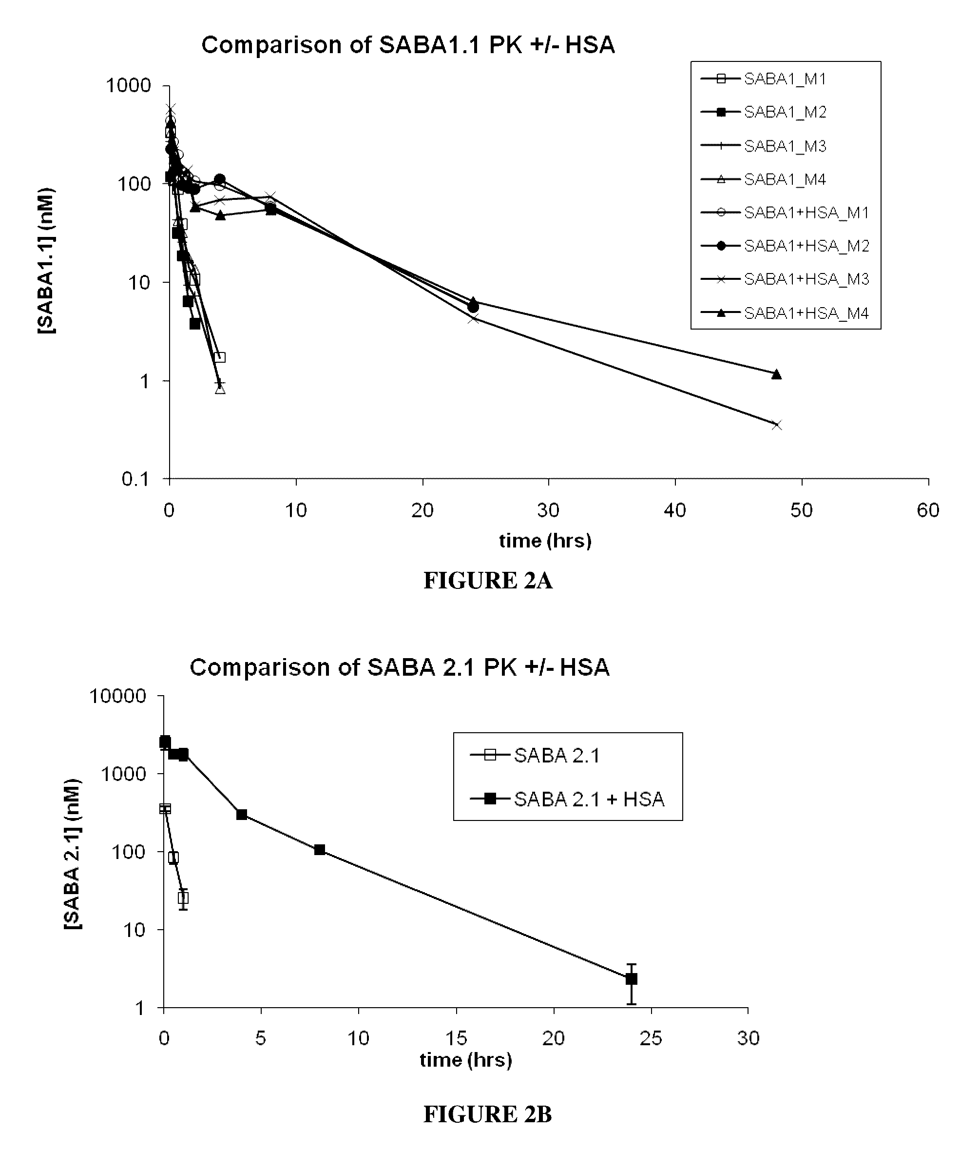 Serum albumin binding molecules