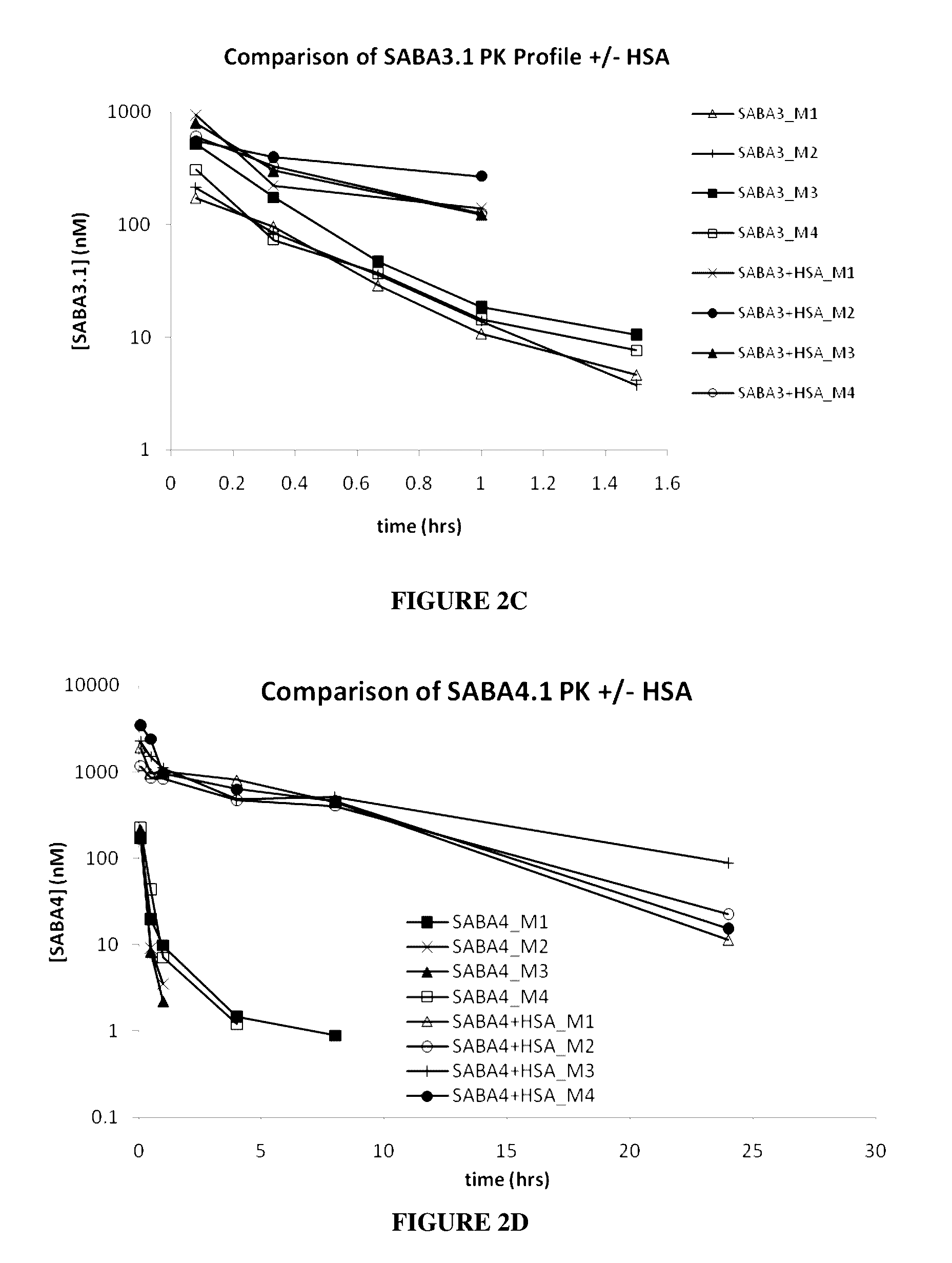 Serum albumin binding molecules