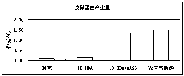 L-ascorbic acid-6-(10-hydroxyl-2-caproleic acid) esters or derivatives thereof and application of esters or derivatives