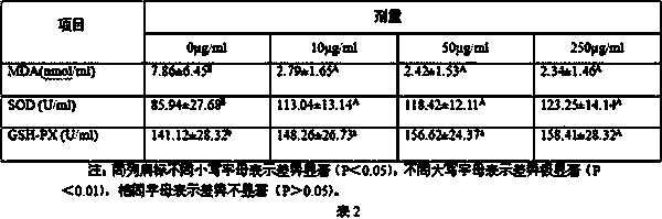 L-ascorbic acid-6-(10-hydroxyl-2-caproleic acid) esters or derivatives thereof and application of esters or derivatives