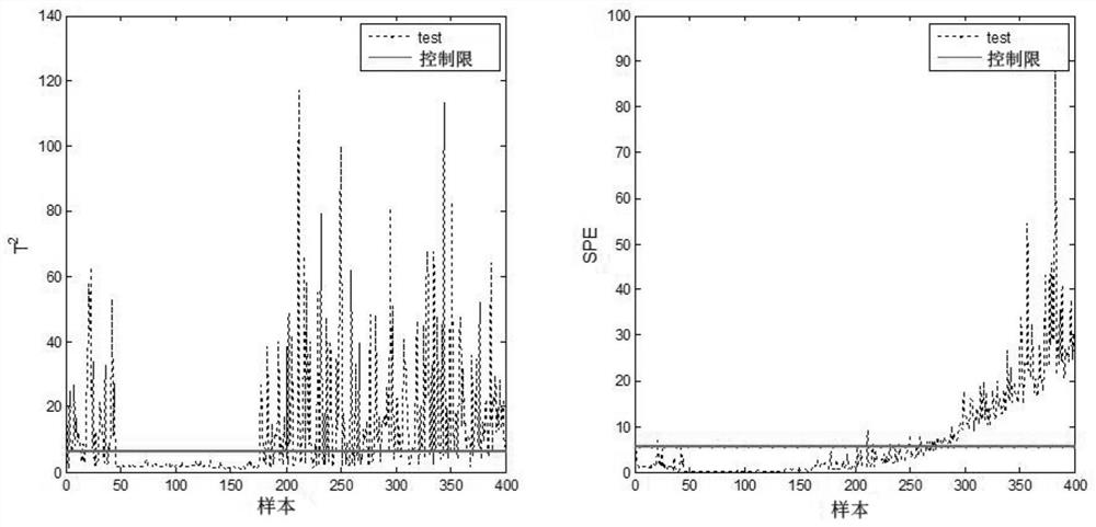 A Global and Local Batch Process Fault Detection Method Based on Dynamic Orthogonality