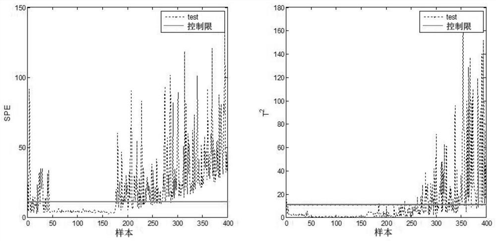 A Global and Local Batch Process Fault Detection Method Based on Dynamic Orthogonality