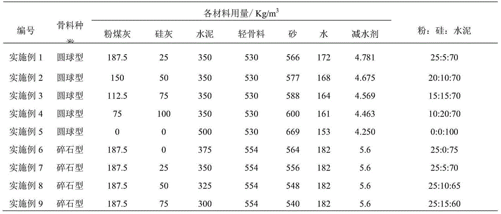 A kind of high-light aggregate concrete and its preparation method