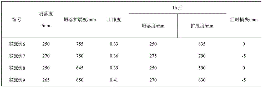 A kind of high-light aggregate concrete and its preparation method