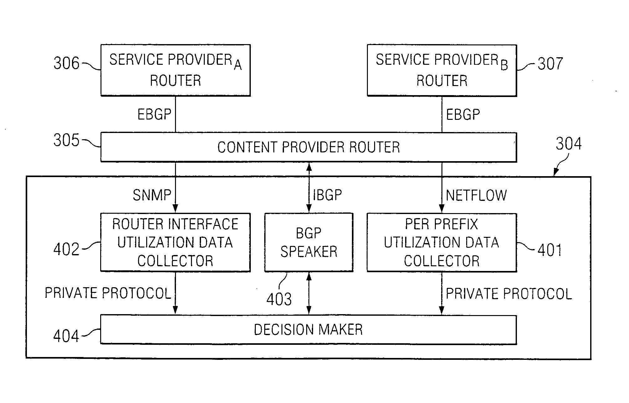 Method and system for controlling egress traffic load balancing between multiple service providers