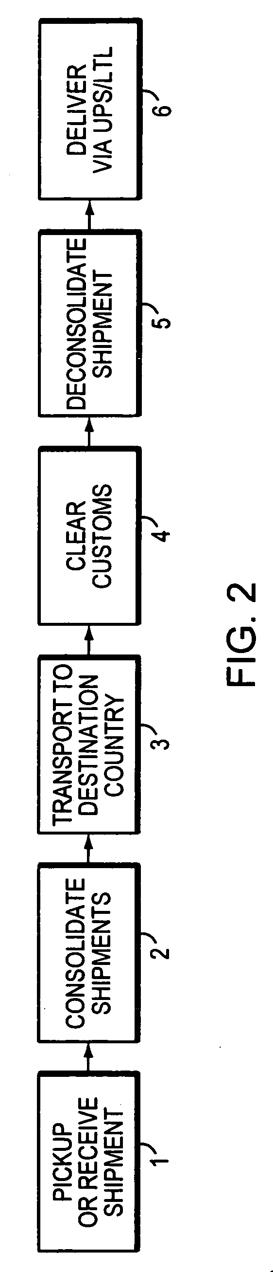 Systems and methods for consolidated global shipping