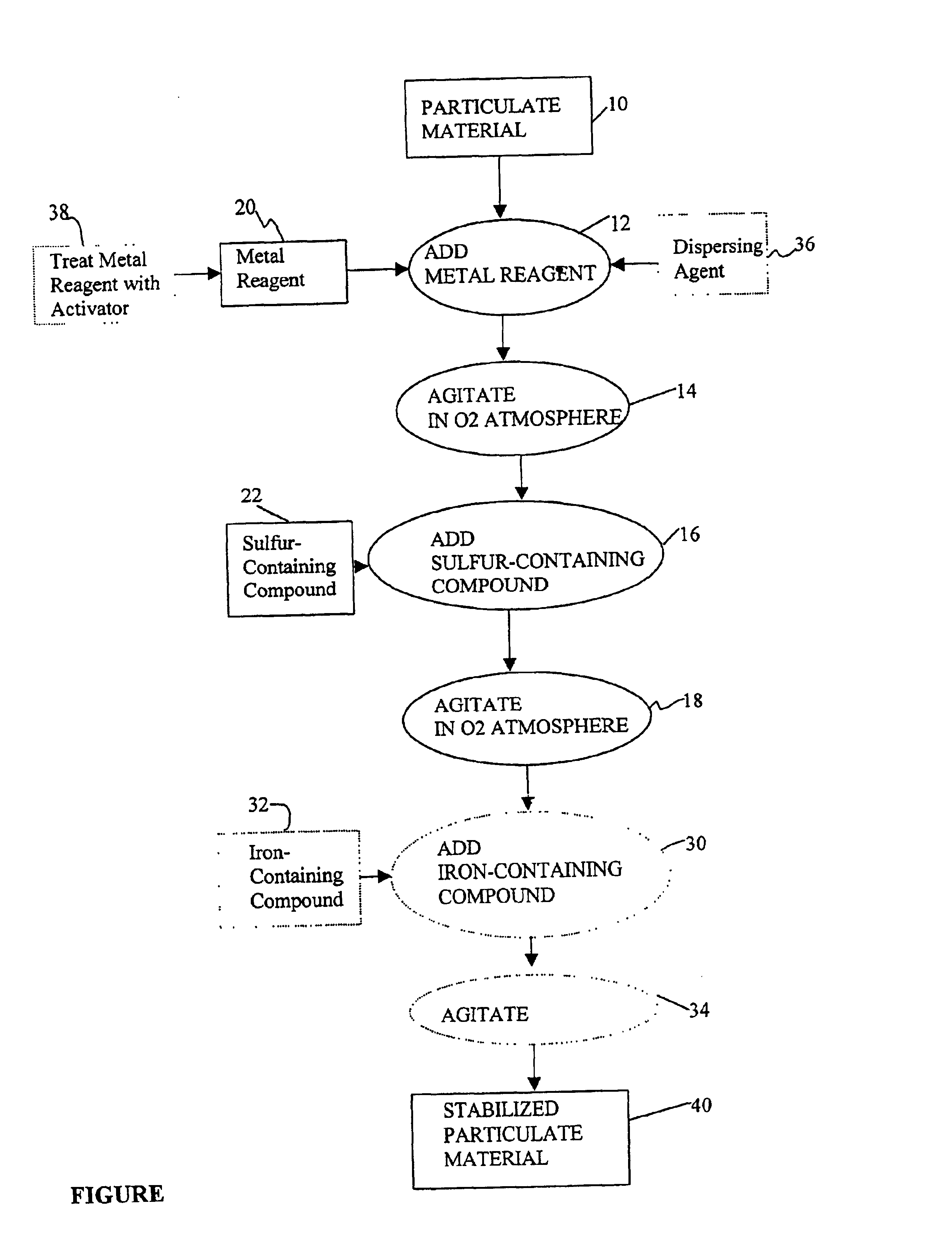 Method for fixating sludges and soils contaminated with mercury and other heavy metals