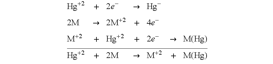 Method for fixating sludges and soils contaminated with mercury and other heavy metals