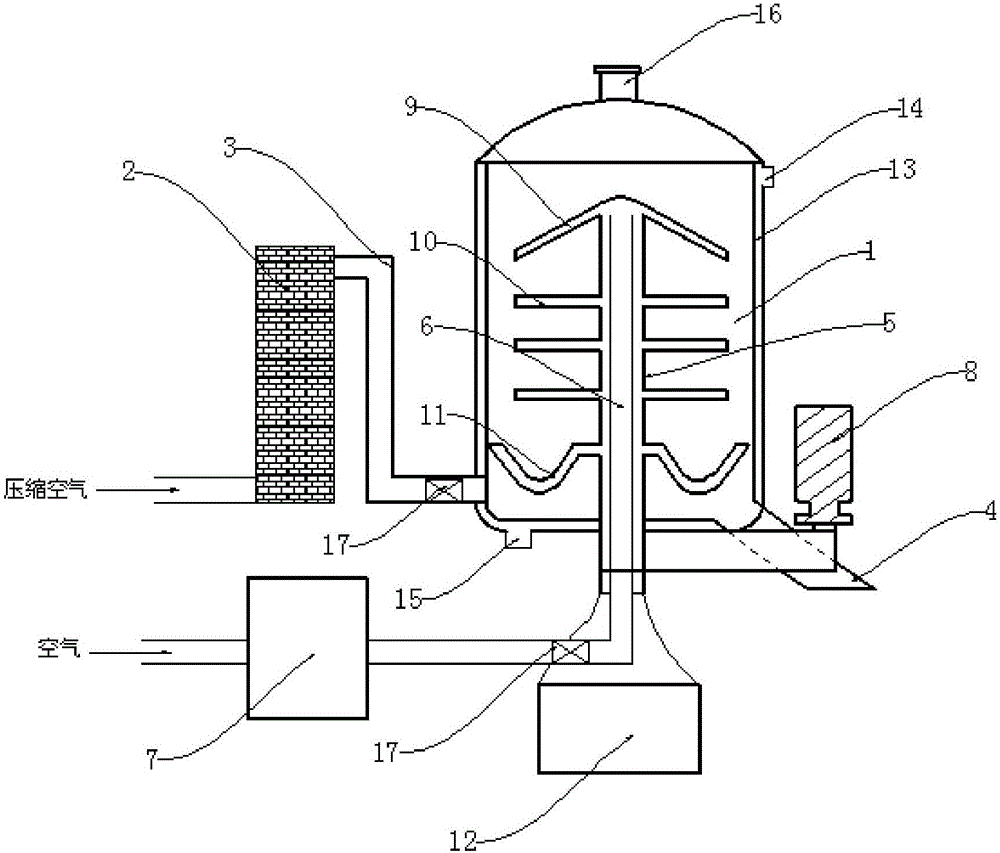 Mixing device for metal powder coating production