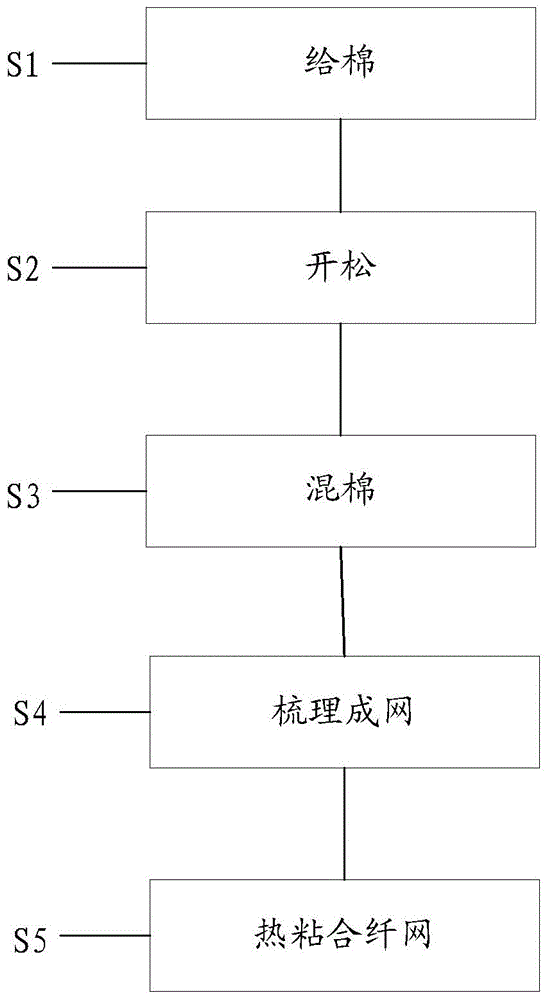 Manufacturing method of basal body bearing super absorbent resin, water absorption core body and disposable sanitary product