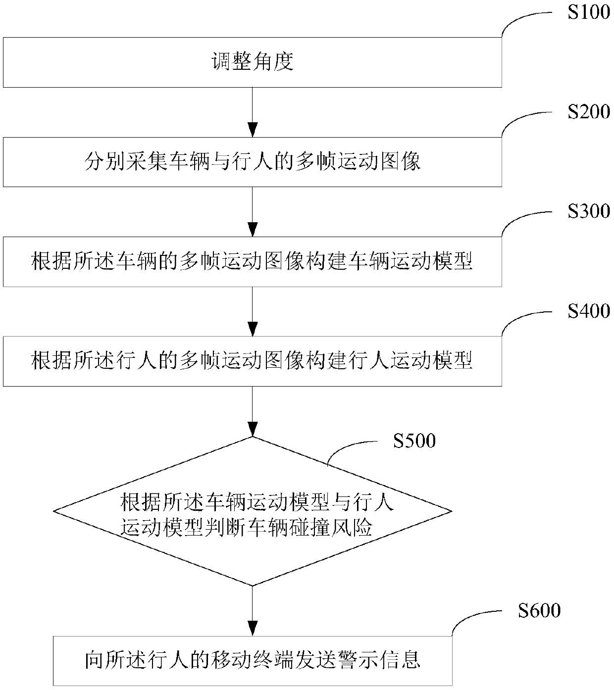 Method and system for reminding pedestrian of colliding with vehicle, camera and mobile terminal