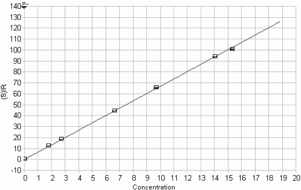 Set of alum clay standard samples and preparation method thereof