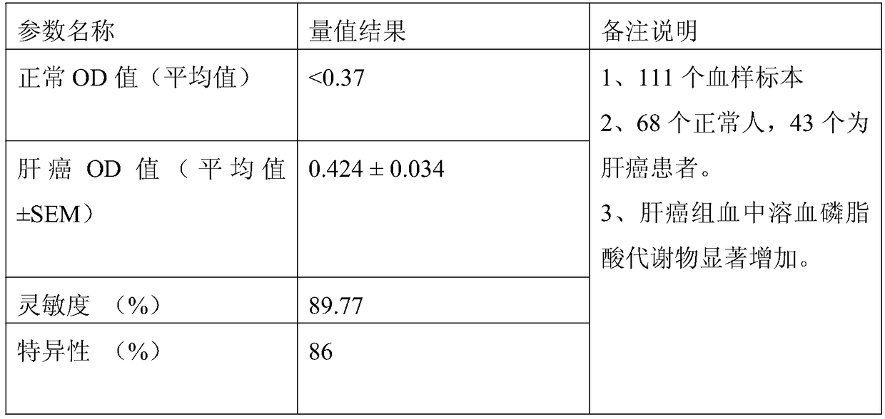 Kit for liver cancer detection