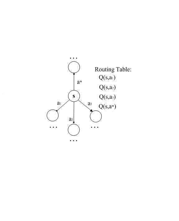 Internet of things (IoT) error sensor node location method based on improved Q learning algorithm