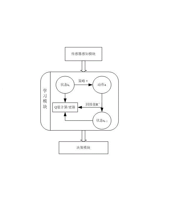 Internet of things (IoT) error sensor node location method based on improved Q learning algorithm