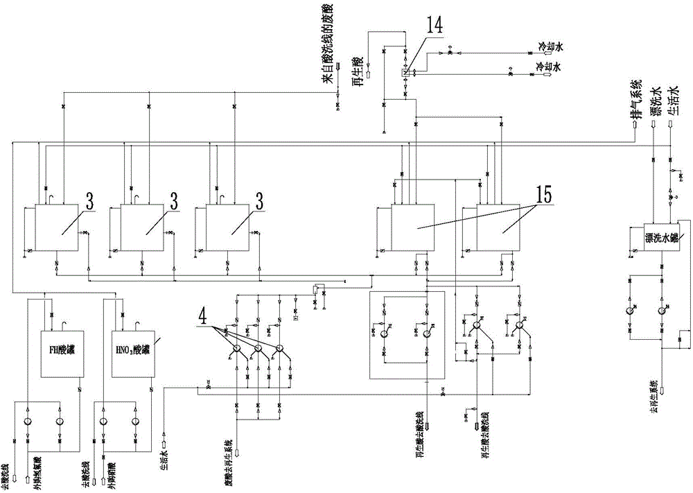 Method and device for regeneration of stainless steel mixed acid pickling waste acid by spray roasting process