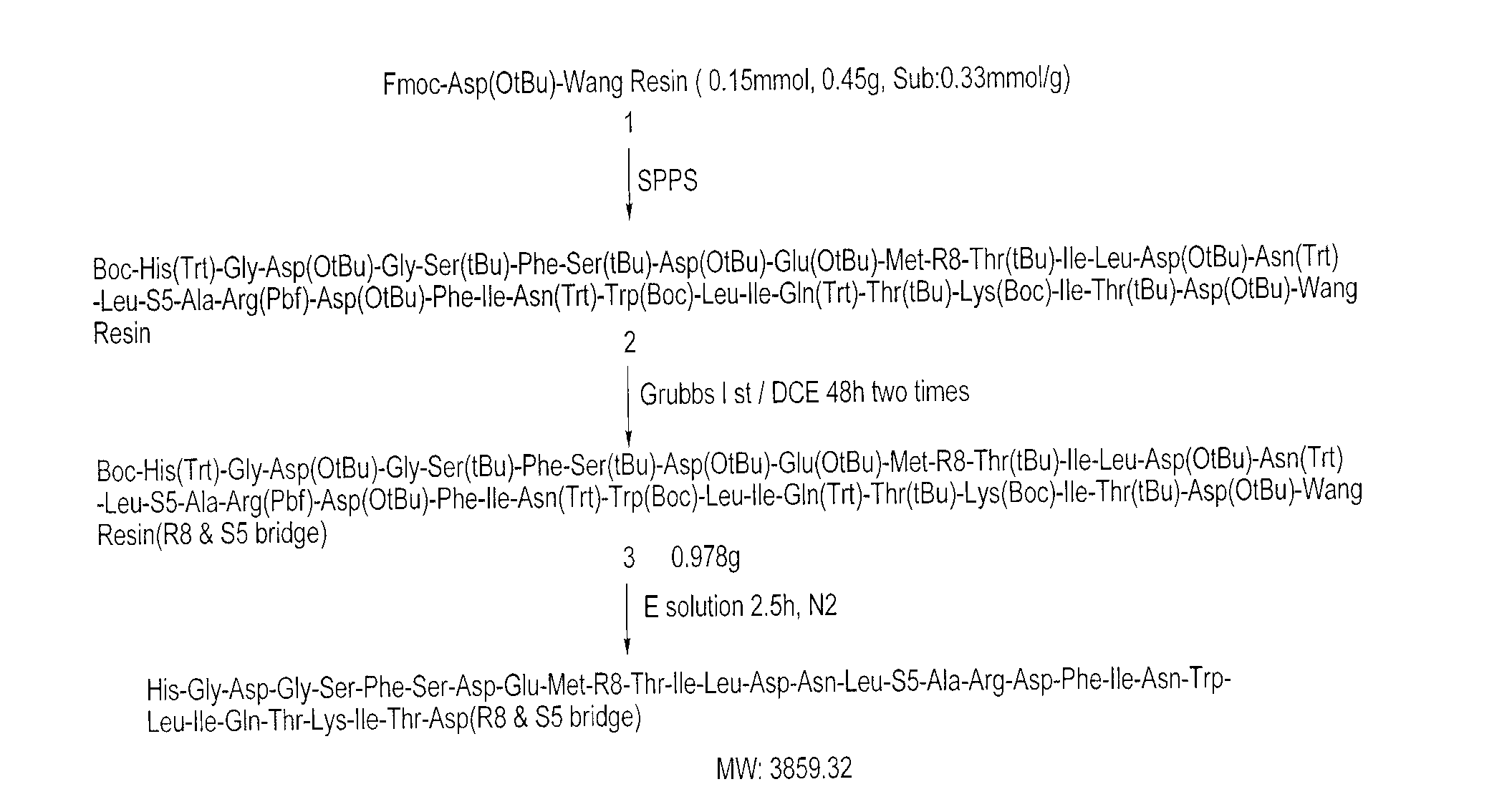 Glucagon-like peptide-2 (GLP-2) analog, and preparation method and use thereof