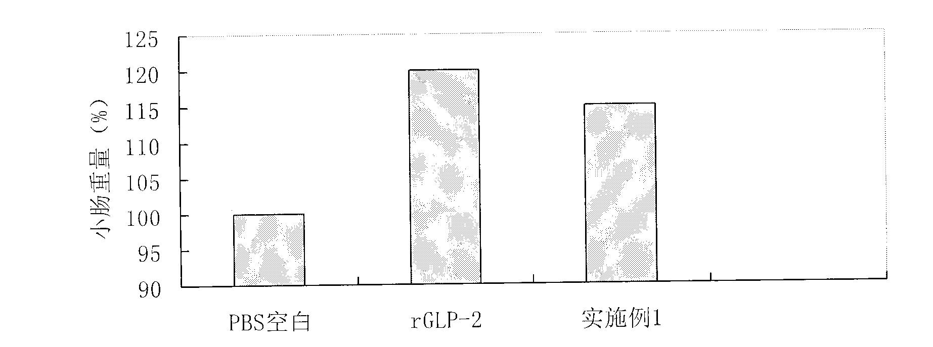 Glucagon-like peptide-2 (GLP-2) analog, and preparation method and use thereof