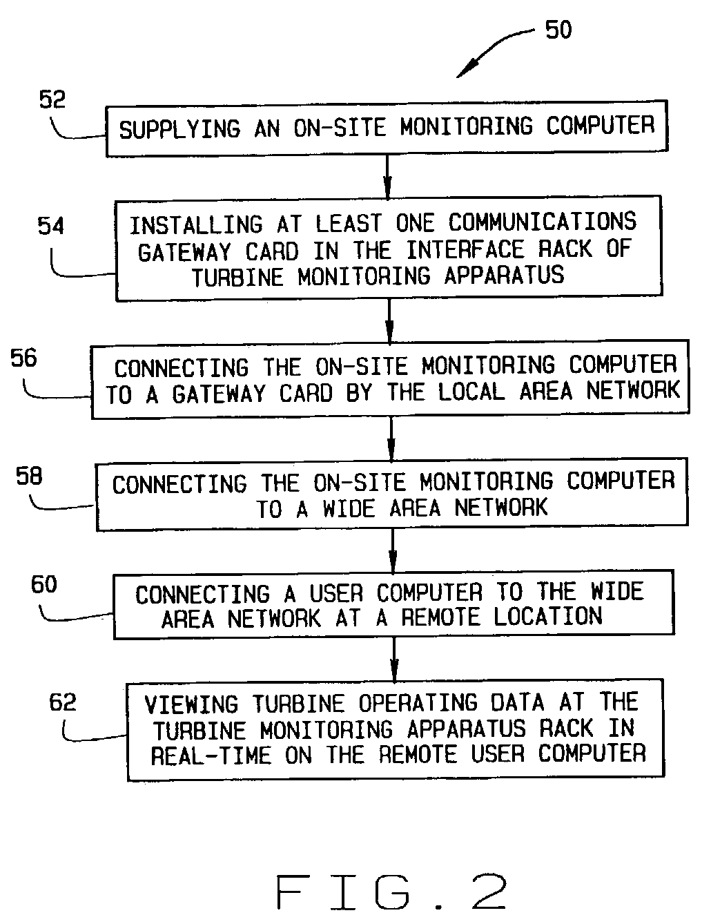 System and method for real-time viewing of monitoring system data