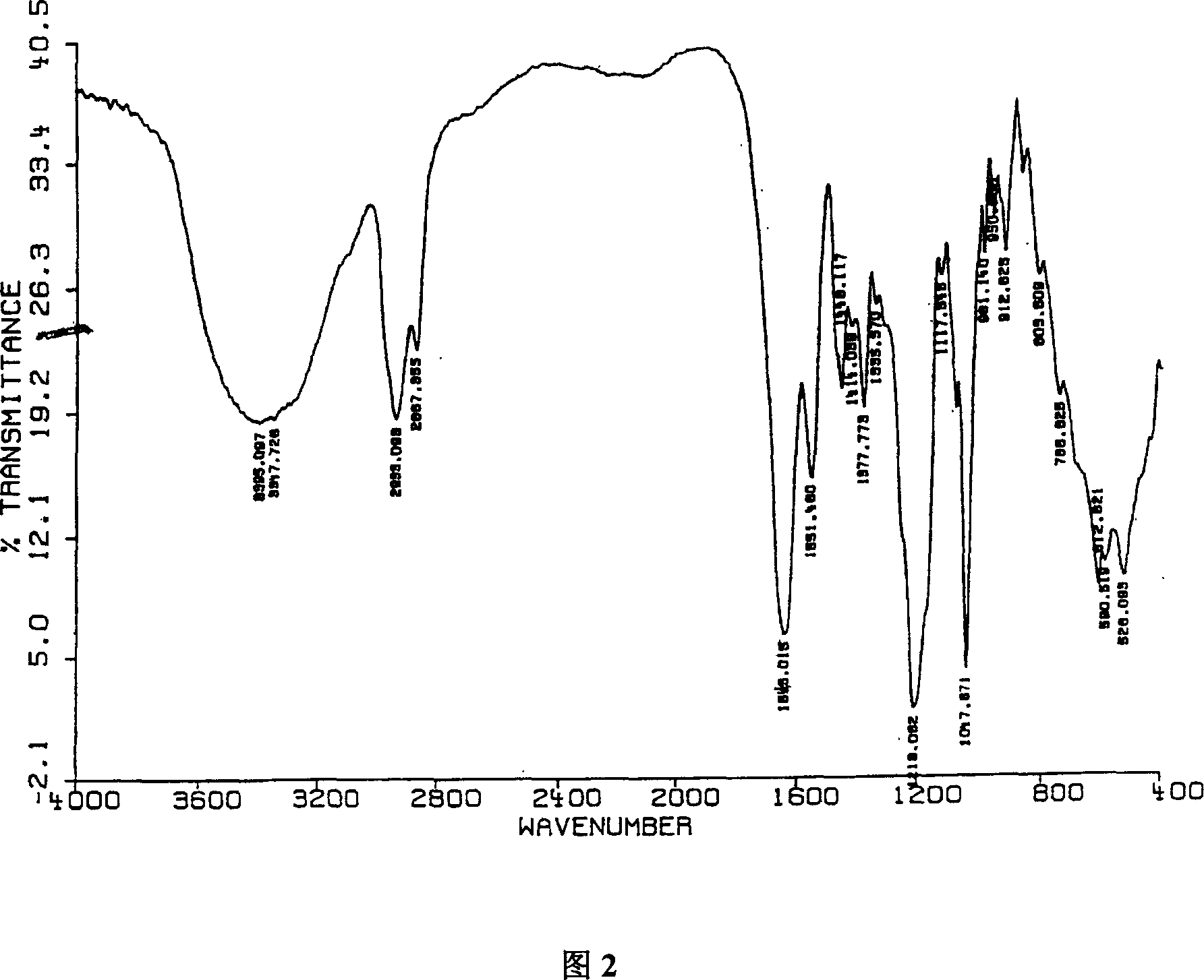 Snake gallbladder for artificial medicine and its production