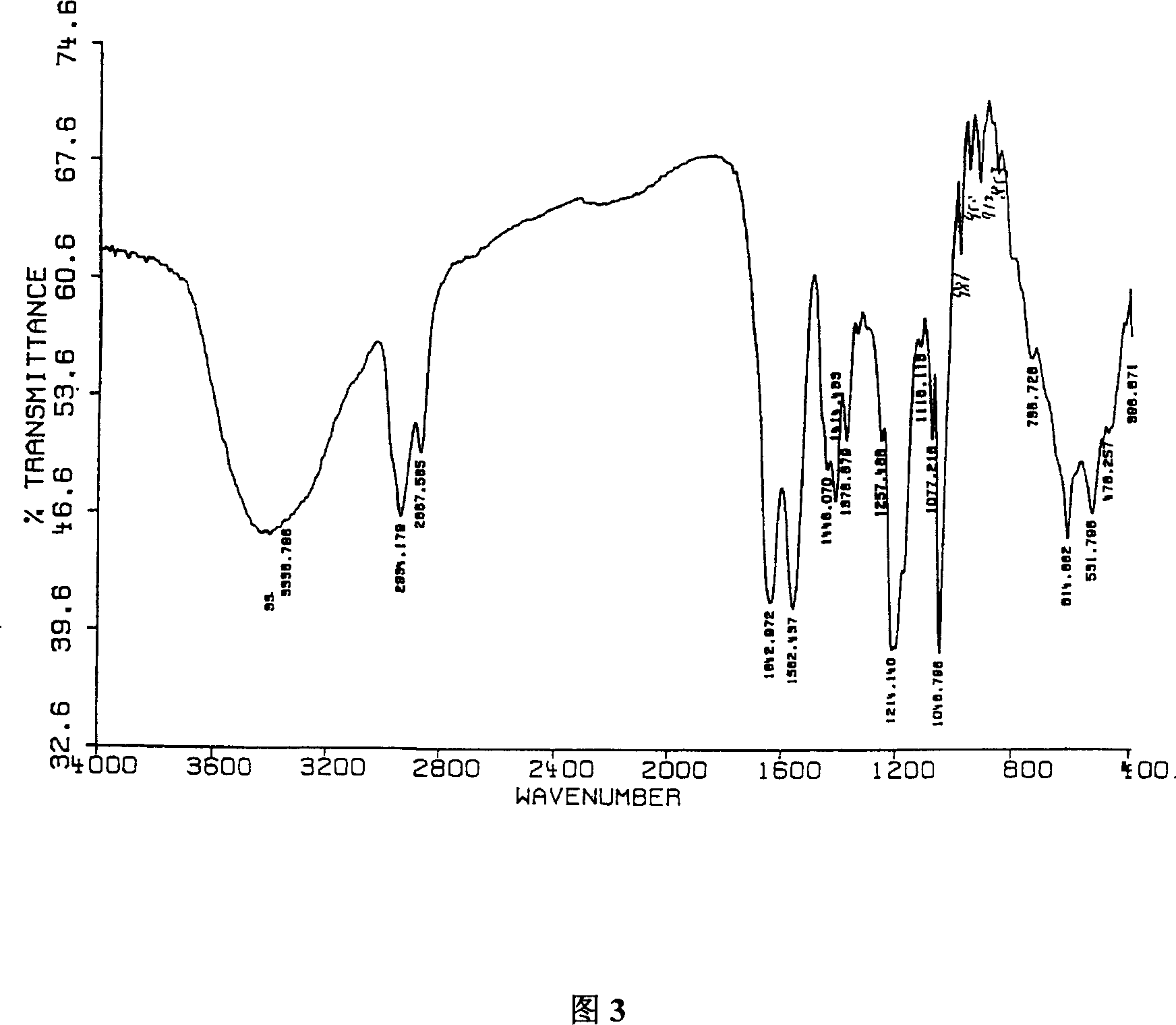 Snake gallbladder for artificial medicine and its production