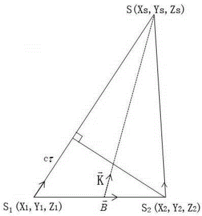 A method and system for precise positioning of a lunar lander with improved libration parameters