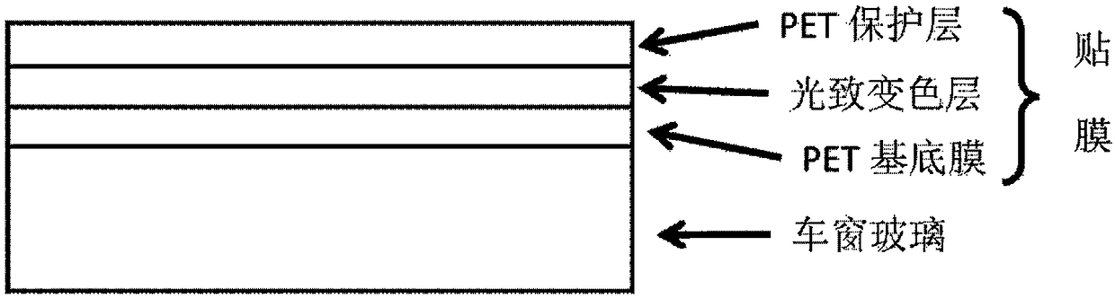 Preparation method of photochromic vehicle window capable of stopping ultraviolet rays and product and application of photochromic vehicle window