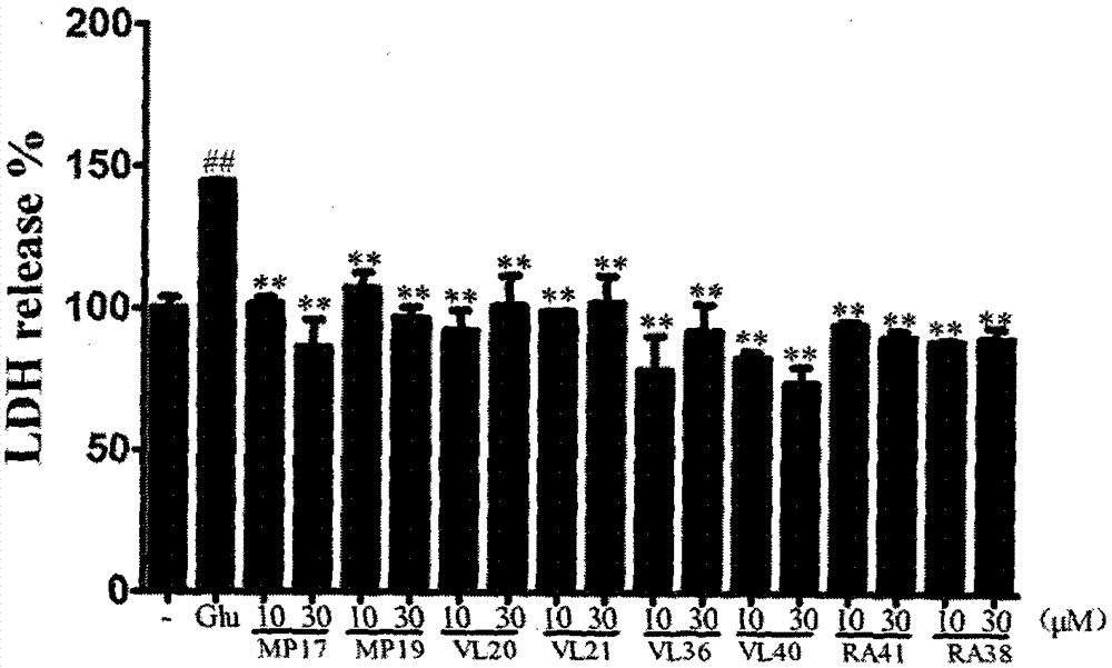 Dimer of rivastigmine, caffeic acid and ferulic acid, preparation method and pharmaceutical composition thereof