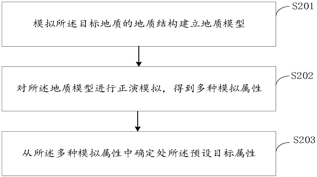 Method and device for data interpretation of geological radar, electronic device, and storage medium