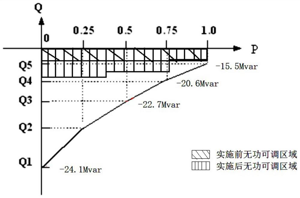 Variable adjustment interval whole-plant AVC-unit reactive power combined control method and system