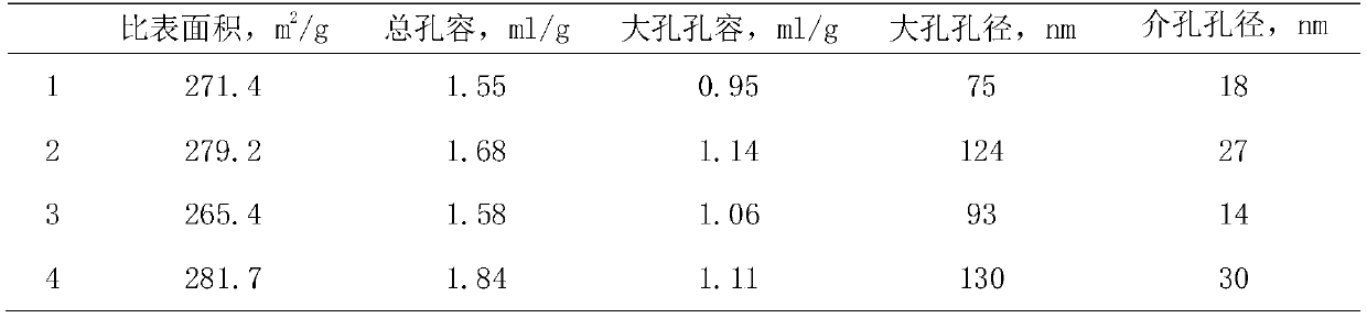 A kind of catalyst and preparation method for fcc gasoline sweetening