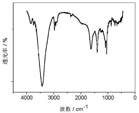 Method of treating organic wastewater based on Fenton-like reaction of iron-based organic-framework material